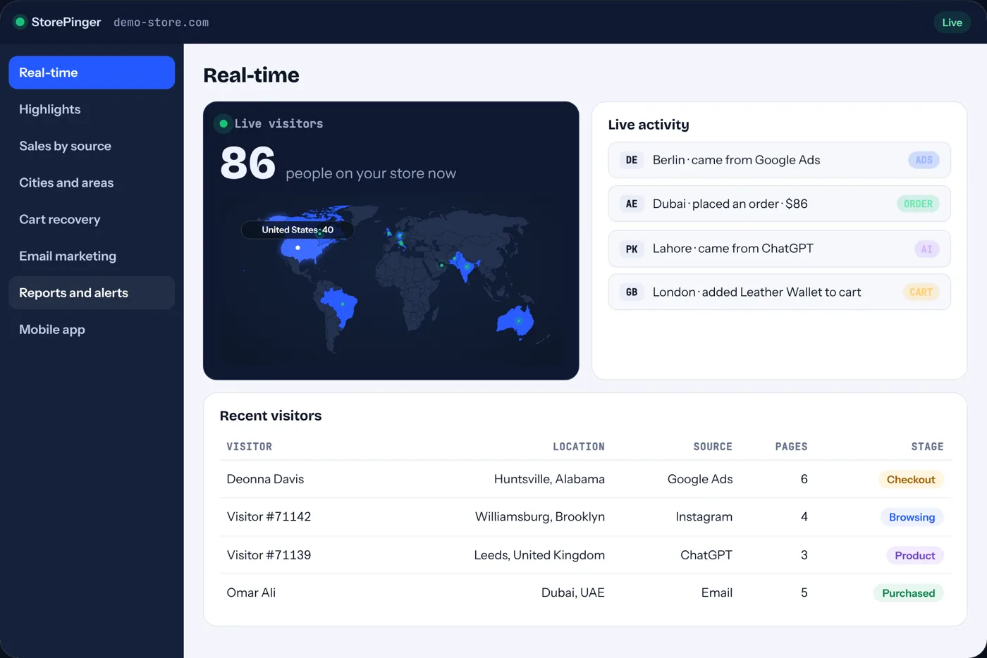 Live visitors in the StorePinger dashboard