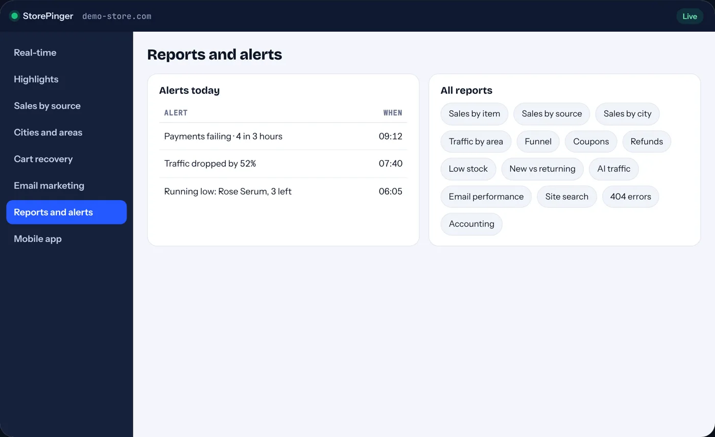 Reports and alerts in the StorePinger dashboard